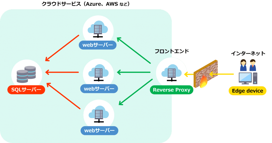 図書丸web_構成例