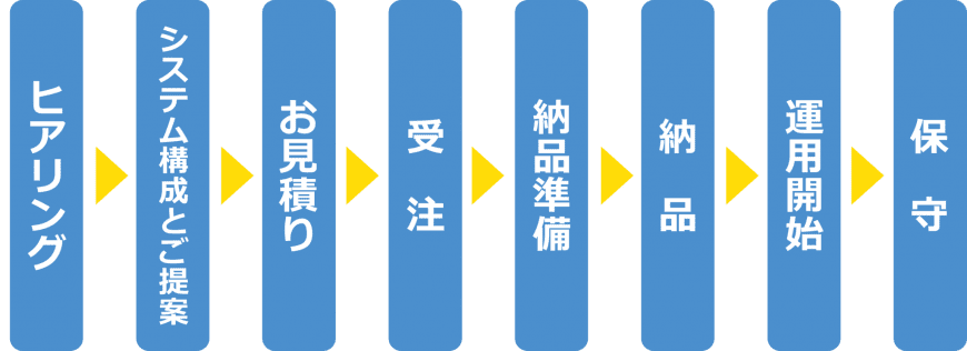 図書丸web_導入までの流れ